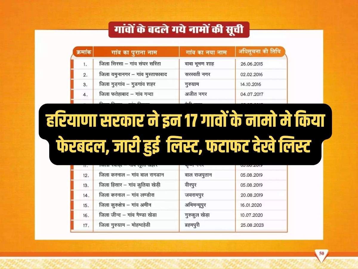 Changed names of these 17 villages in Haryana: 