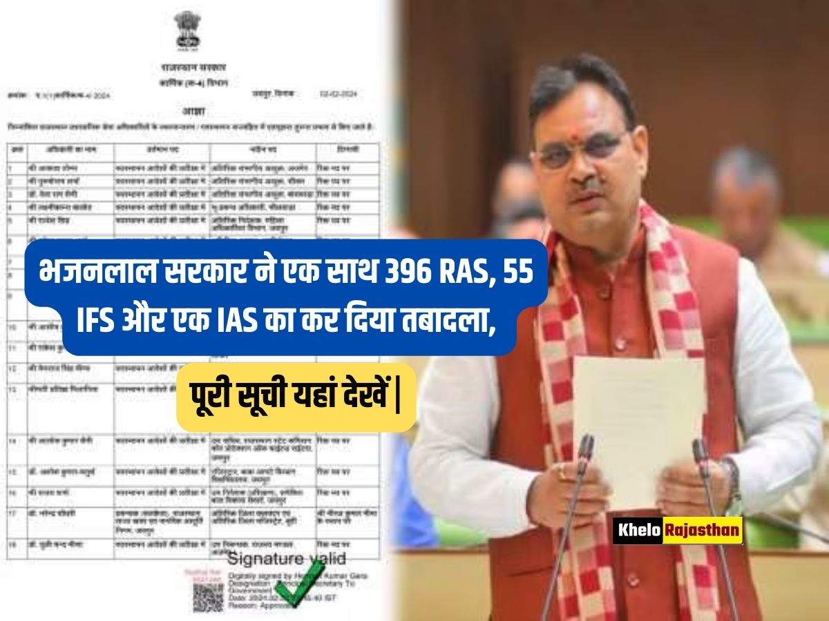 Rajasthan IPS Transfer 2024: 